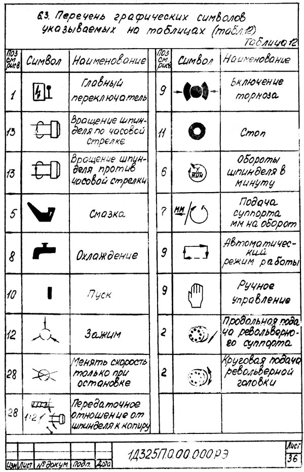 Таблиця графічних символів верстата 1Д325п Таблиця графічних символів верстата 1Д325п